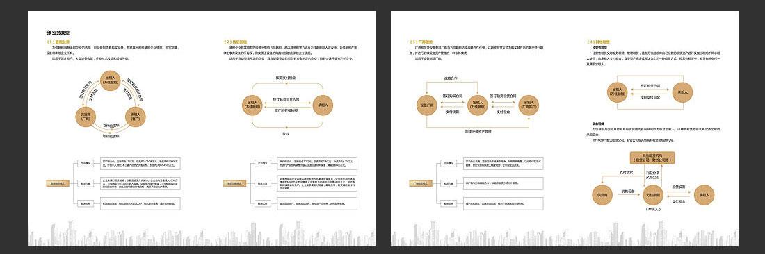 北京融资租赁企业画册设计-5