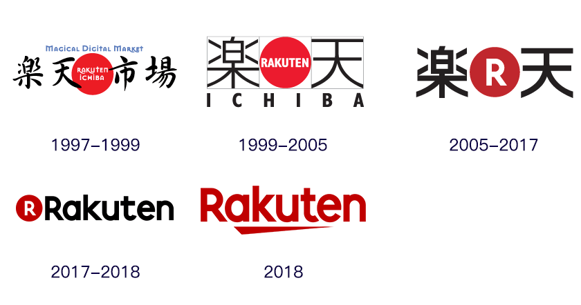 新款日本乐天个性logo设计和字体设计欣赏-2