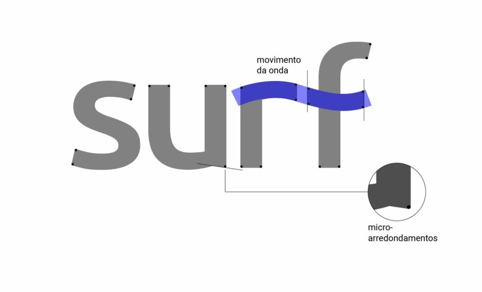 巴西Surf Group电信公司标志设计-2
